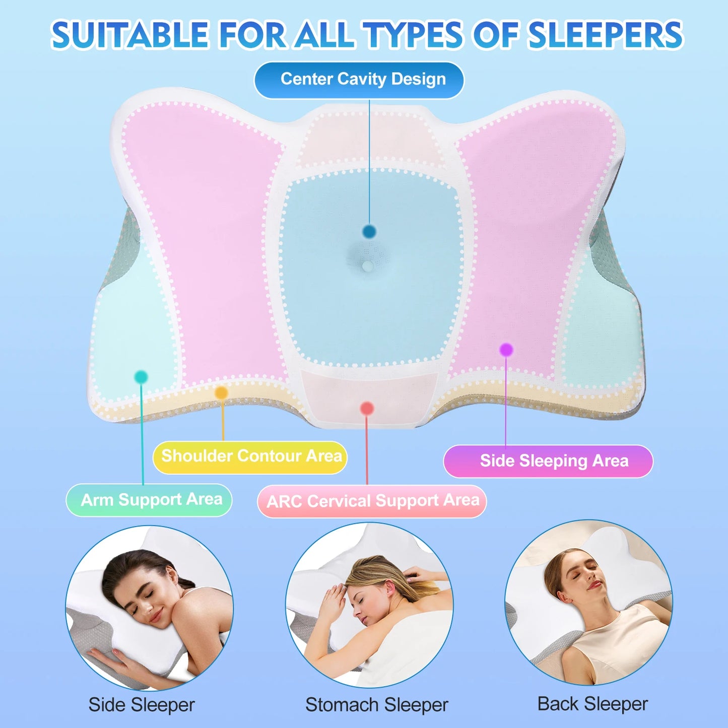 Pulatree New Odorless Orthopedic Pillow For Neck And Shoulder Pain Memory Foam Neck Pillow Ergonomic Sleeping Cervical Pillow - SleepCrest